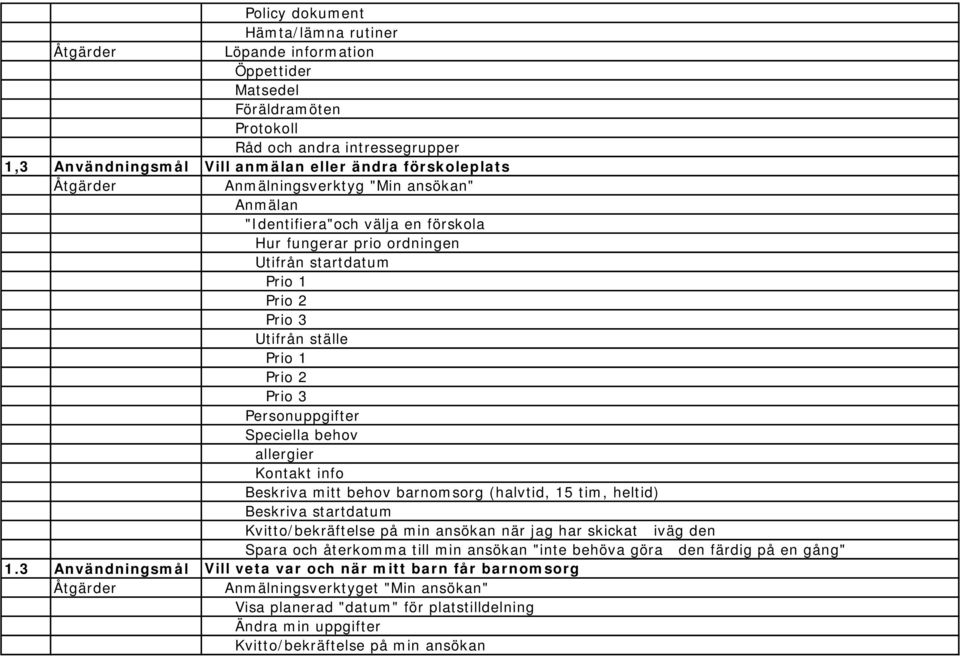 Personuppgifter Speciella behov allergier Kontakt info Beskriva mitt behov barnomsorg (halvtid, 15 tim, heltid) Beskriva startdatum Kvitto/bekräftelse på min ansökan när jag har skickat iväg den