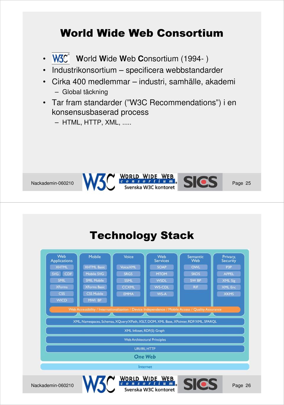 täckning Tar fram standarder ( W3C Recommendations ) i en