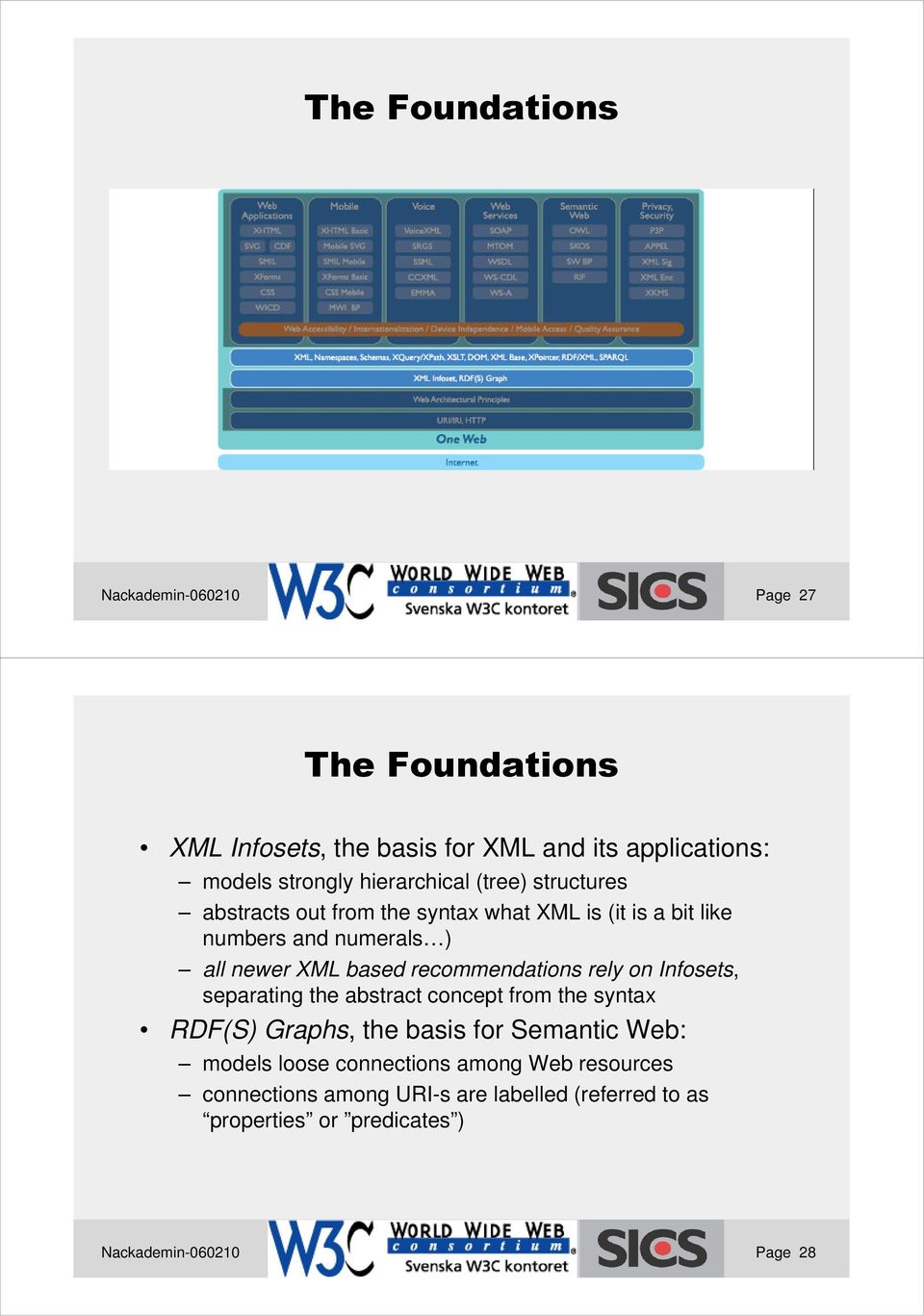 Infosets, separating the abstract concept from the syntax RDF(S) Graphs, the basis for Semantic Web: models loose connections