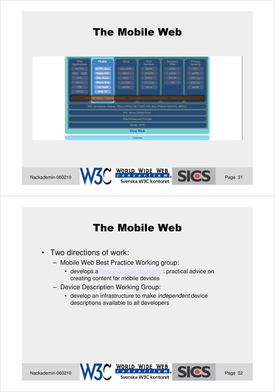 content for mobile devices Device Description Working Group: develop an