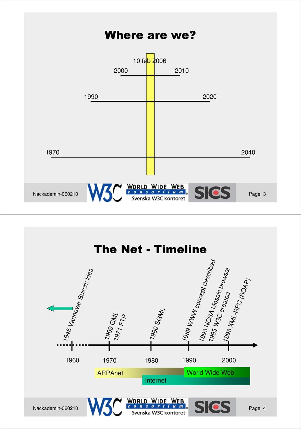 described 1993 NCSA Mosaic browser 1995 W3C created 1998 XML-RPC (SOAP)