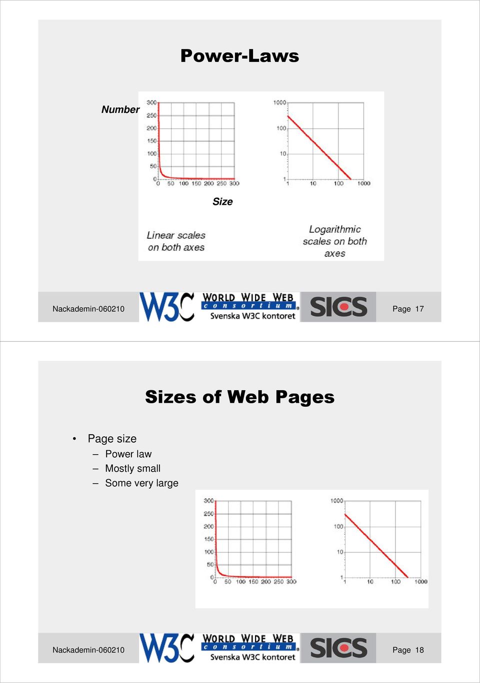 Page size Power law Mostly