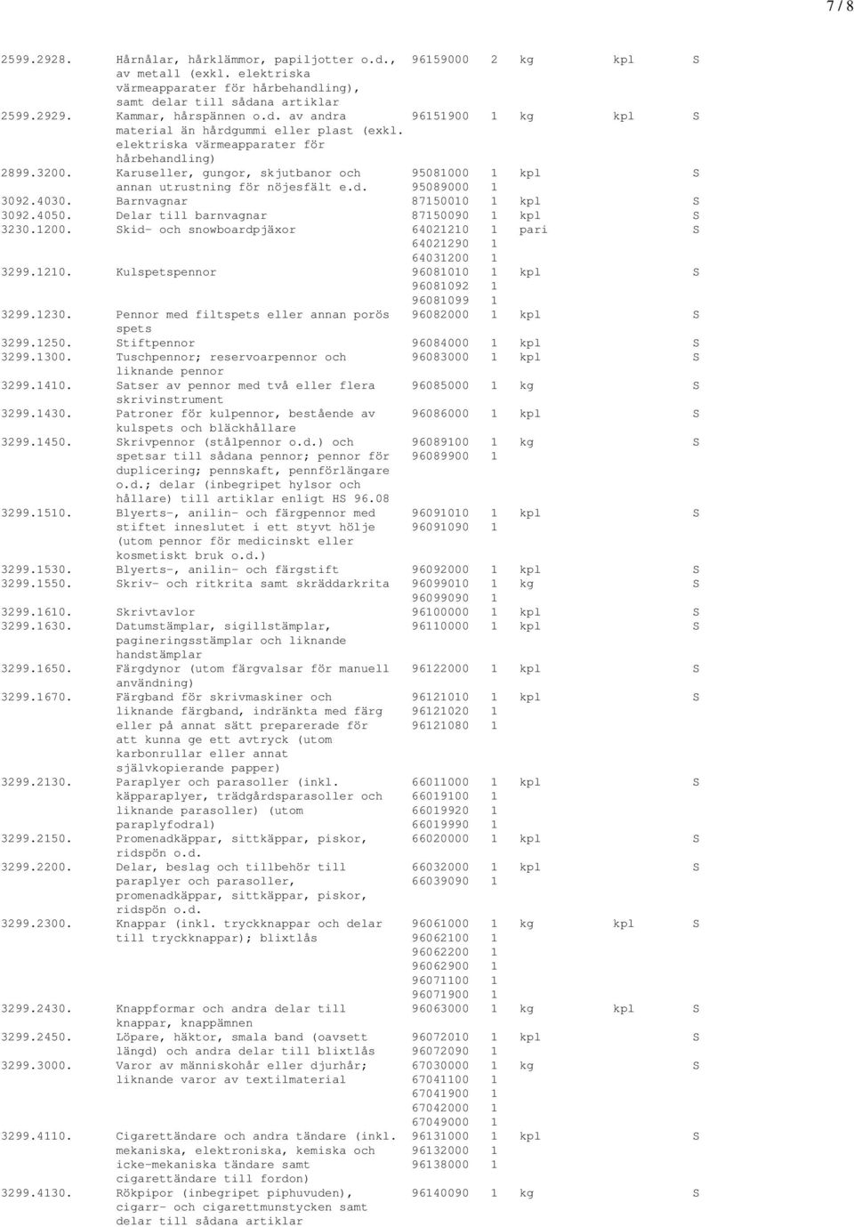 4050. Delar till barnvagnar 87150090 1 kpl S 3230.1200. Skid- och snowboardpjäxor 64021210 1 pari S 64021290 1 64031200 1 3299.1210. Kulspetspennor 96081010 1 kpl S 96081092 1 96081099 1 3299.1230.