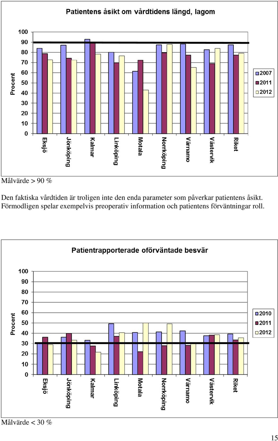 Förmodligen spelar exempelvis preoperativ information