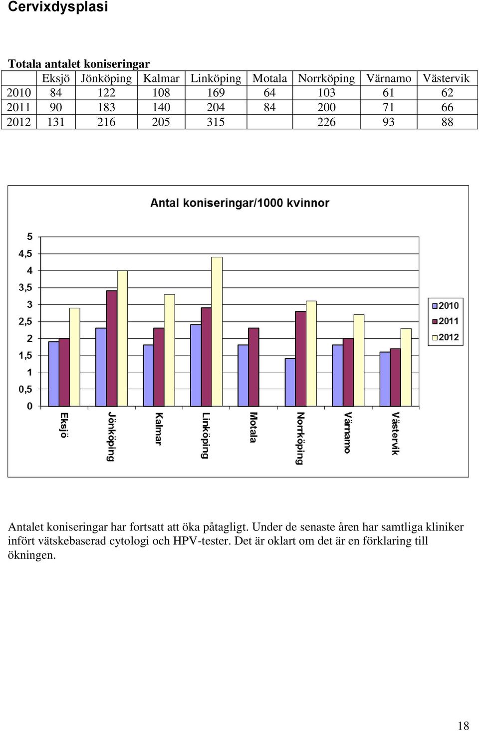 fortsatt att öka påtagligt.