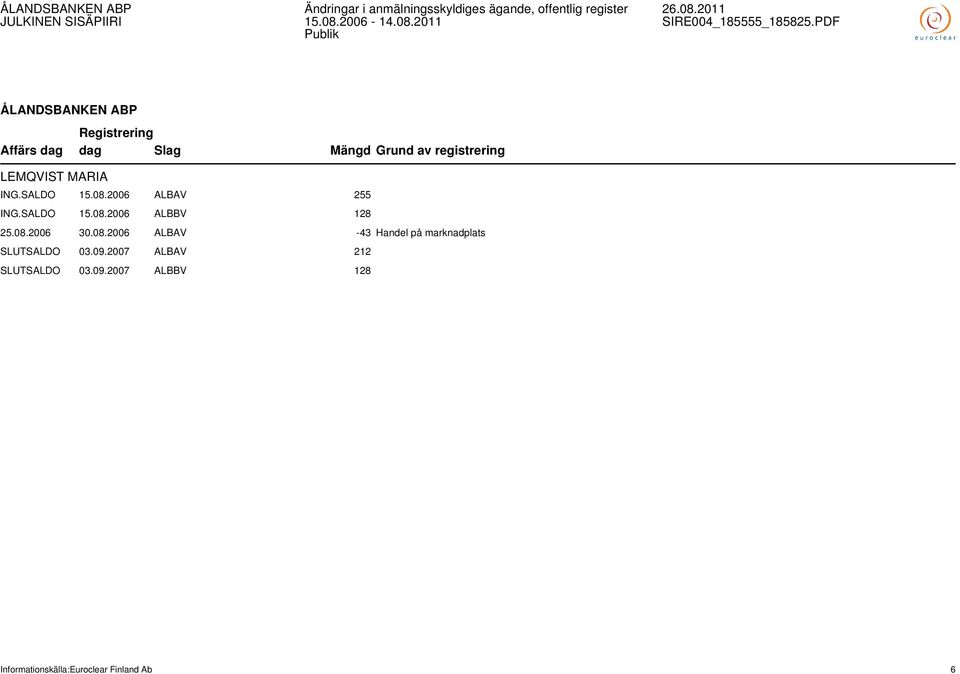 08.2006 30.08.2006 ALBAV -43 Handel på marknadplats SLUTSALDO 03.09.