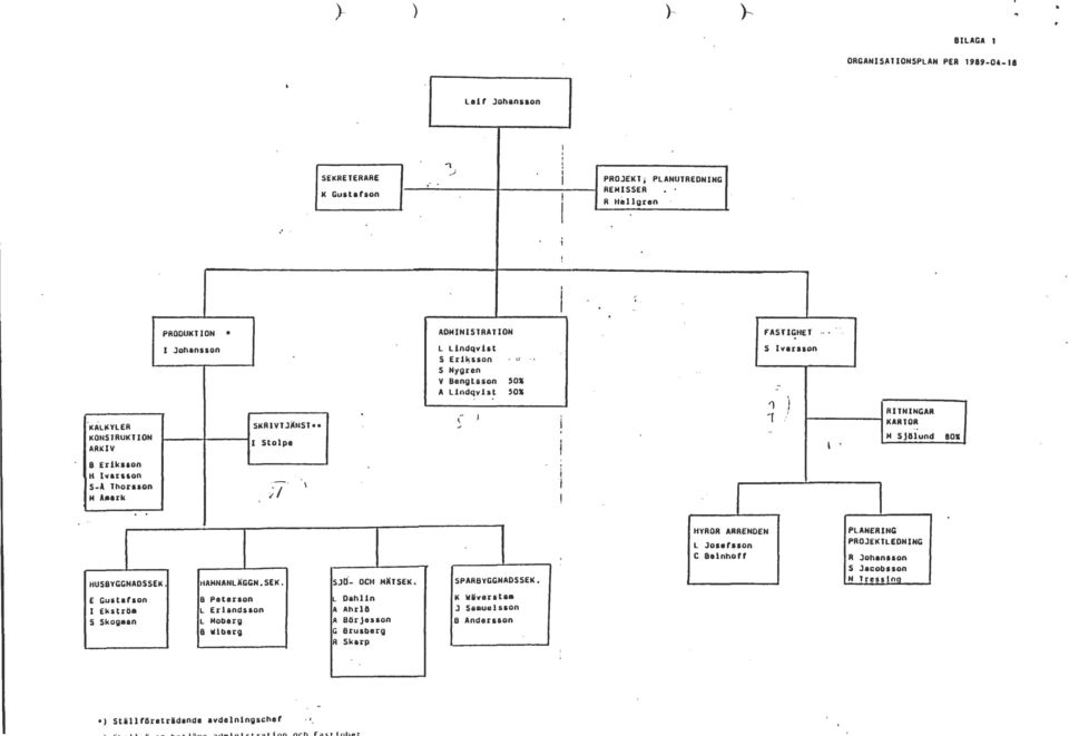 l Oahlin A Ahrlö A Börjouon G Brusberg R Skarp I ADMINISTRATION L lindqvht s Eril\sson s Hygren H.. V Bengtsson 50X A Lindqvist 50X \- I ~ SPARBYGGNAOSSEK.