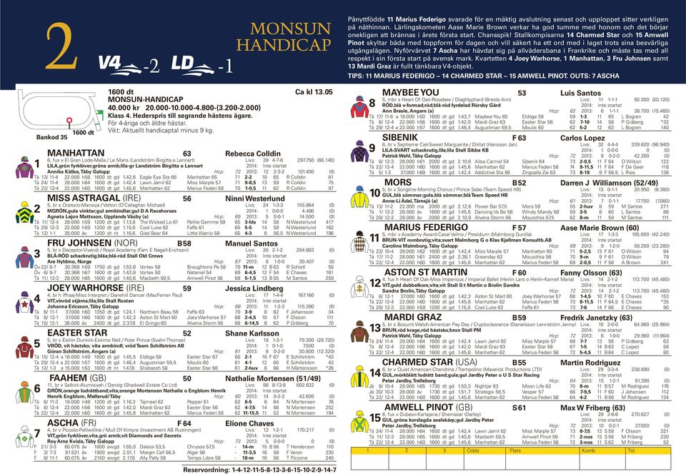 Stallkompisarna och Pinot skyltar båda med toppform för dagen och vill säkert ha ett ord med i laget trots sina besvärliga utgångslägen.