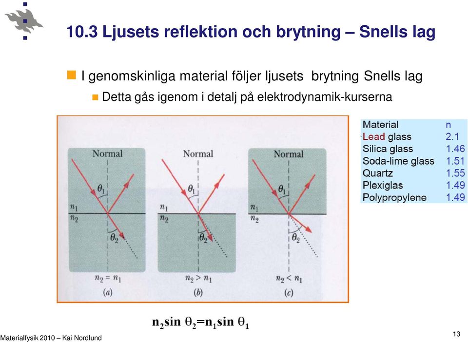 följer ljusets brytning Snells lag Detta