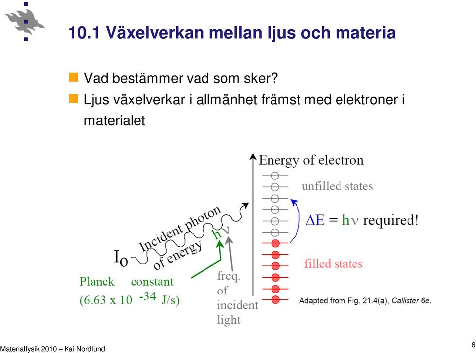 sker? Ljus växelverkar i