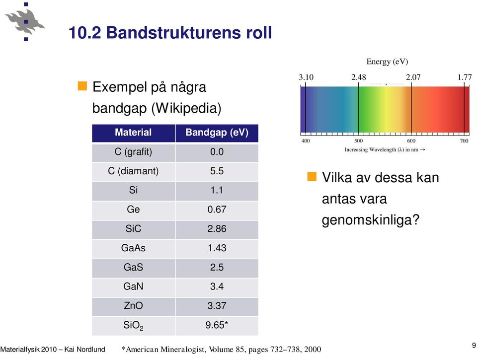 1 Ge 0.67 SiC 2.86 Vilka av dessa kan antas vara genomskinliga? GaAs 1.43 GaS 2.