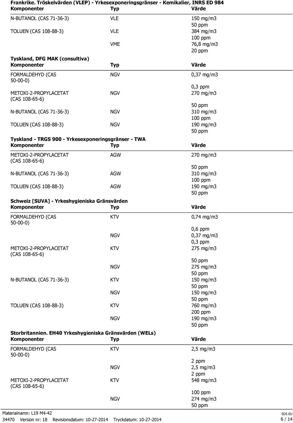 METOXI2PROPYLACETAT (CAS 108656) Tyskland 2 TRGS 9002 Yrkesexponeringsgränser 2 TWA METOXI2PROPYLACETAT (CAS 108656) AGW AGW AGW Schweiz [SUVA] 2 Yrkeshygieniska Gränsvärden FORMALDEHYD (CAS 50000)