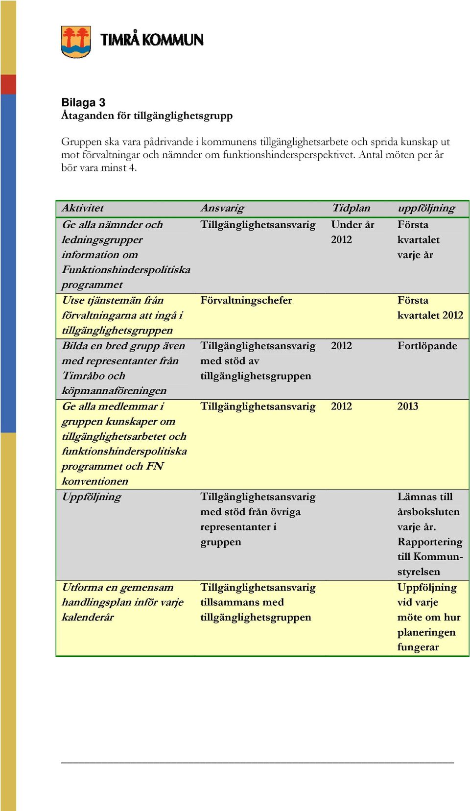 Aktivitet Ansvarig Tidplan uppföljning Ge alla nämnder och ledningsgrupper information om Funktionshinderspolitiska programmet Tillgänglighetsansvarig Under år 2012 Första kvartalet varje år Utse