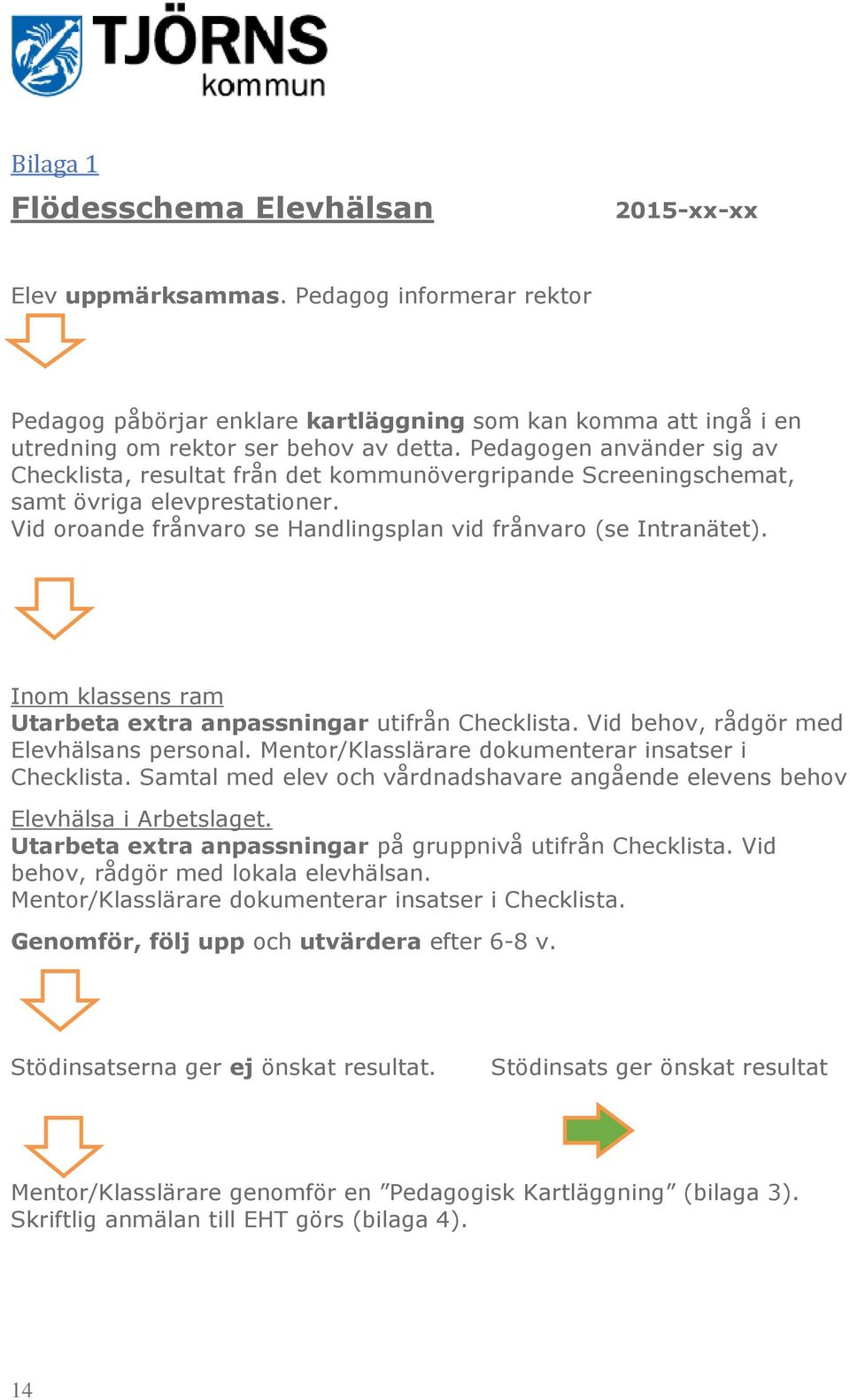 Inom klassens ram Utarbeta extra anpassningar utifrån Checklista. Vid behov, rådgör med Elevhälsans personal. Mentor/Klasslärare dokumenterar insatser i Checklista.