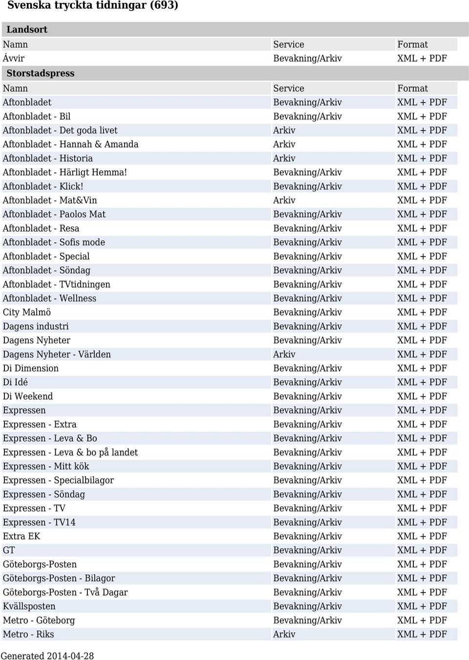 Bevakning/Arkiv XML + PDF Aftonbladet - Mat&Vin Arkiv XML + PDF Aftonbladet - Paolos Mat Bevakning/Arkiv XML + PDF Aftonbladet - Resa Bevakning/Arkiv XML + PDF Aftonbladet - Sofis mode