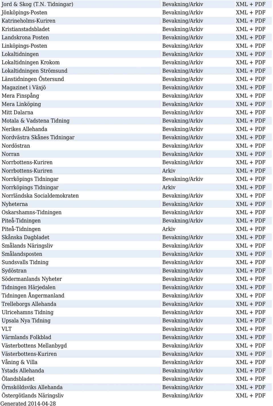 Bevakning/Arkiv XML + PDF Linköpings-Posten Bevakning/Arkiv XML + PDF Lokaltidningen Bevakning/Arkiv XML + PDF Lokaltidningen Krokom Bevakning/Arkiv XML + PDF Lokaltidningen Strömsund Bevakning/Arkiv
