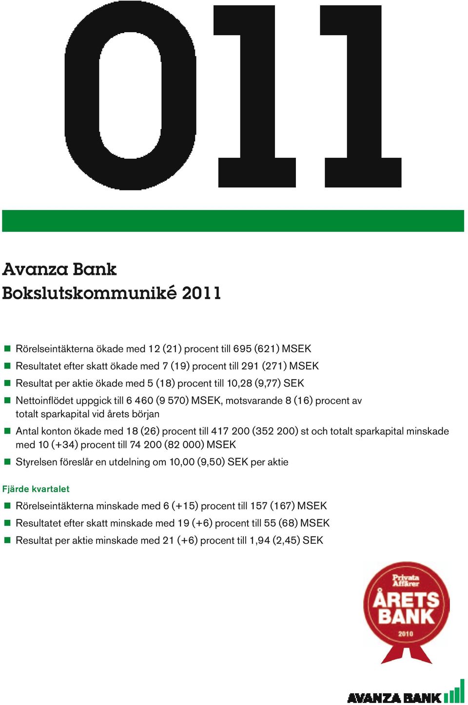 procent till 417 200 (352 200) st och totalt sparkapital minskade med 10 (+34) procent till 74 200 (82 000) MSEK < < Styrelsen föreslår en utdelning om 10,00 (9,50) SEK per aktie Fjärde kvartalet < <