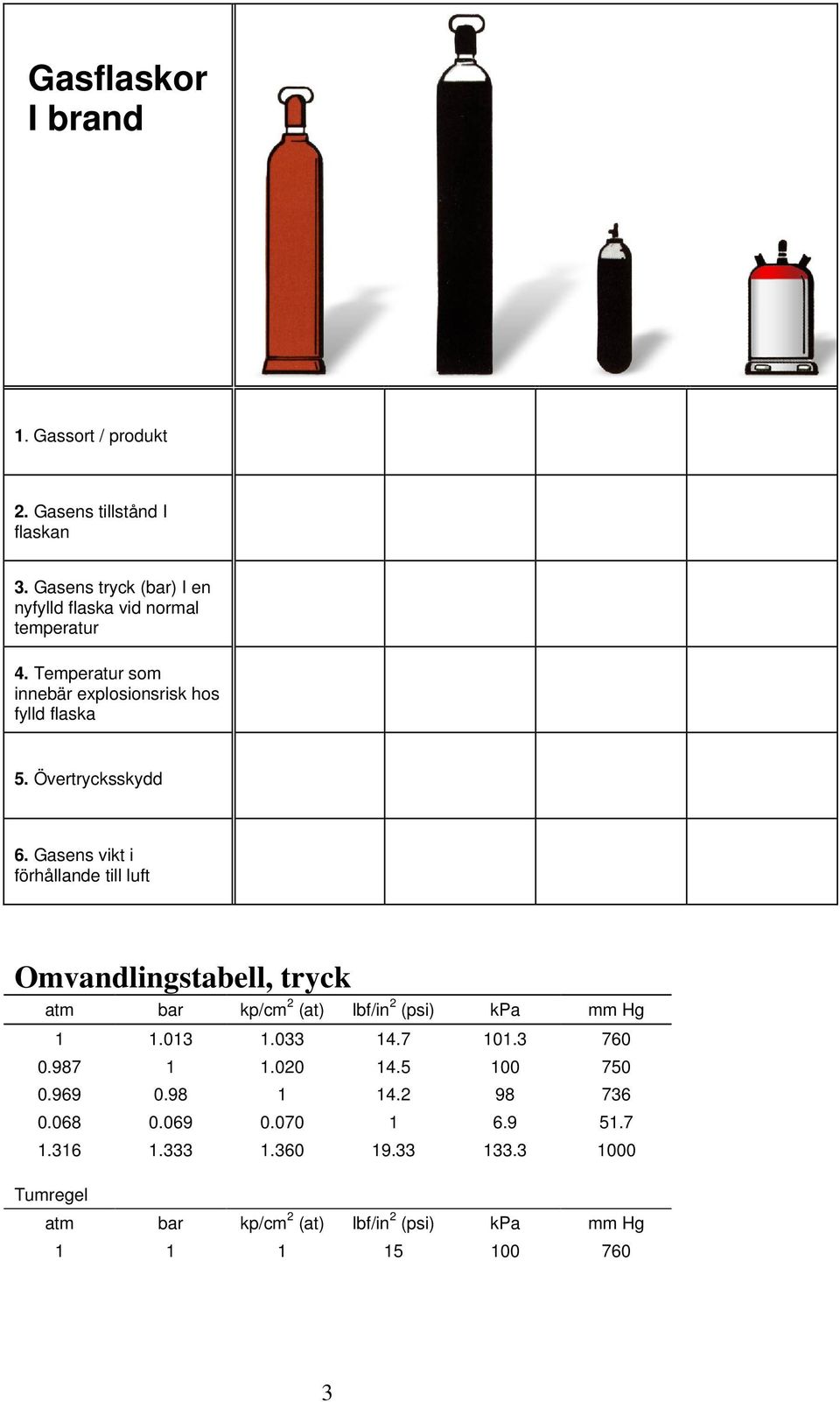 Övertrycksskydd 6. Gasens vikt i förhållande till luft Omvandlingstabell, tryck atm bar kp/cm 2 (at) lbf/in 2 (psi) kpa mm Hg 1 1.