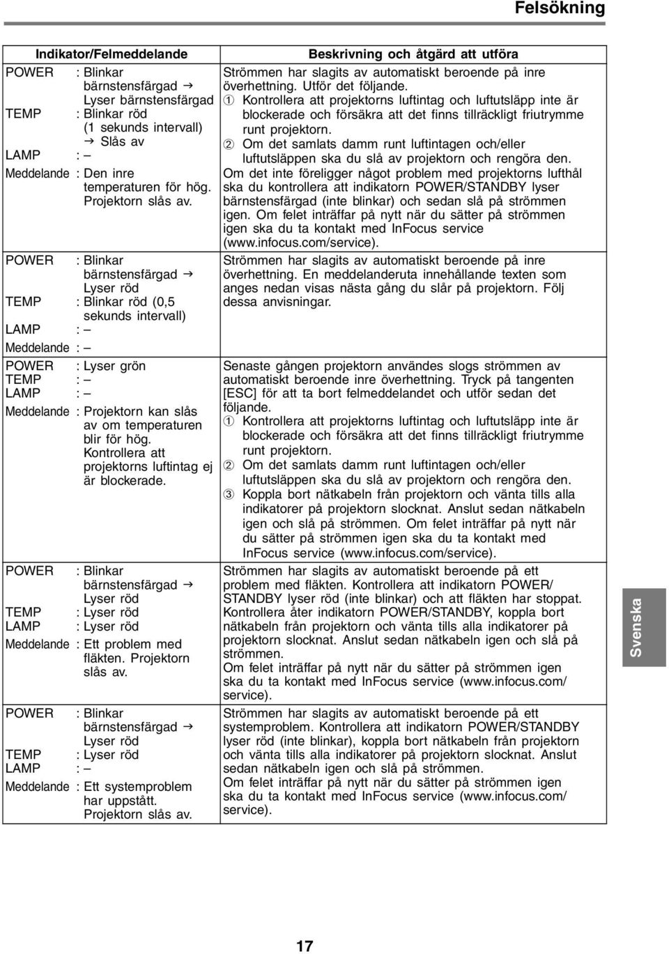 POWER : Blinkar bärnstensfärgad Lyser röd TEMP : Blinkar röd (0,5 sekunds intervall) LAMP : Meddelande : POWER TEMP LAMP : Lyser grön : : Meddelande : Projektorn kan slås av om temperaturen blir för