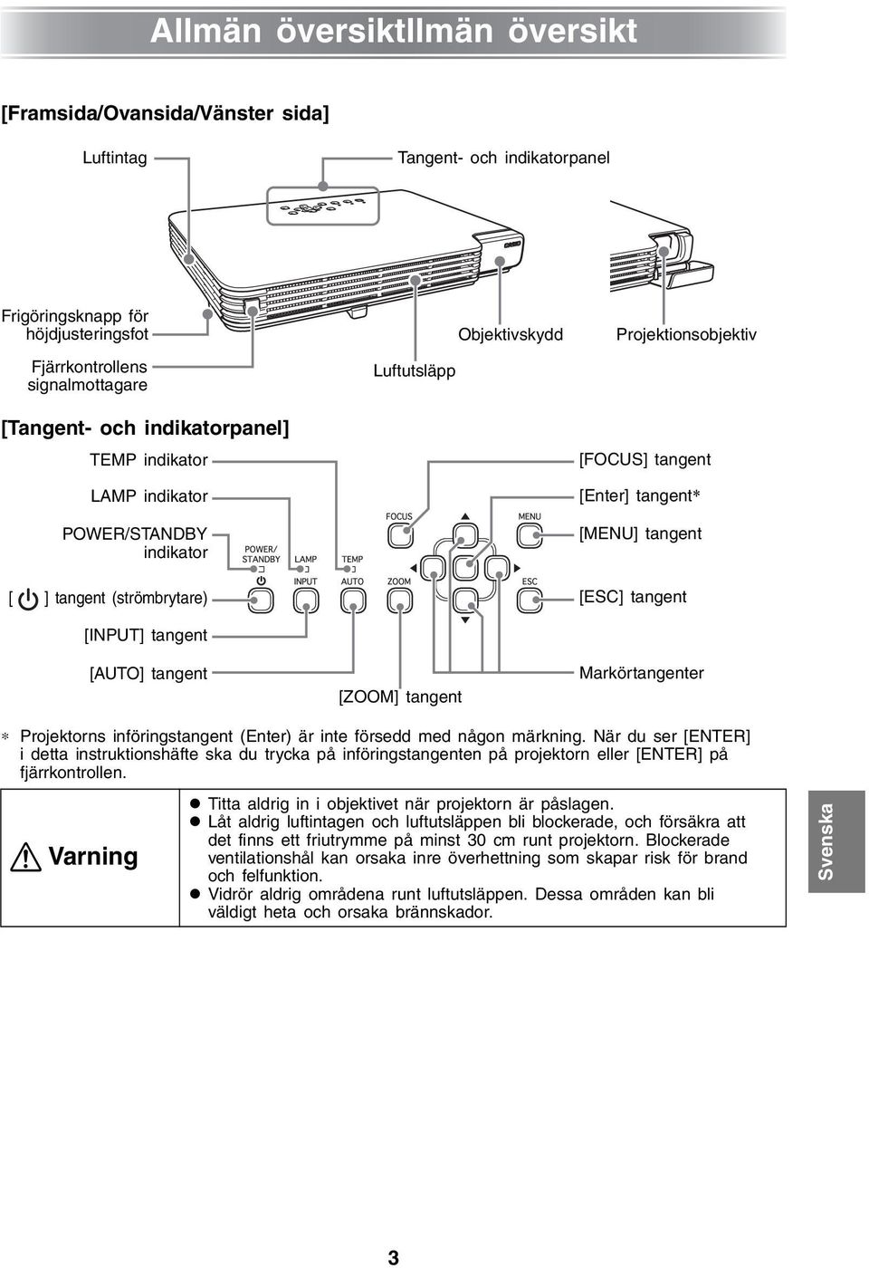 tangent* [MENU] tangent [ESC] tangent [INPUT] tangent [AUTO] tangent [ZOOM] tangent Markörtangenter Projektorns införingstangent (Enter) är inte försedd med någon märkning.