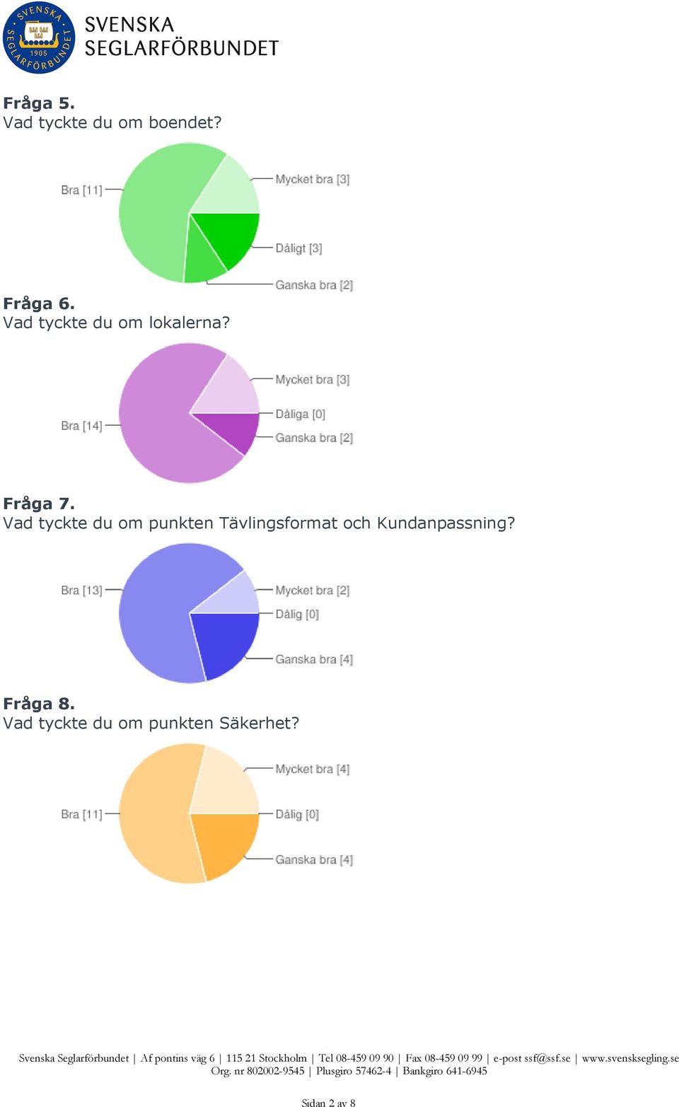 Vad tyckte du om punkten Tävlingsformat och