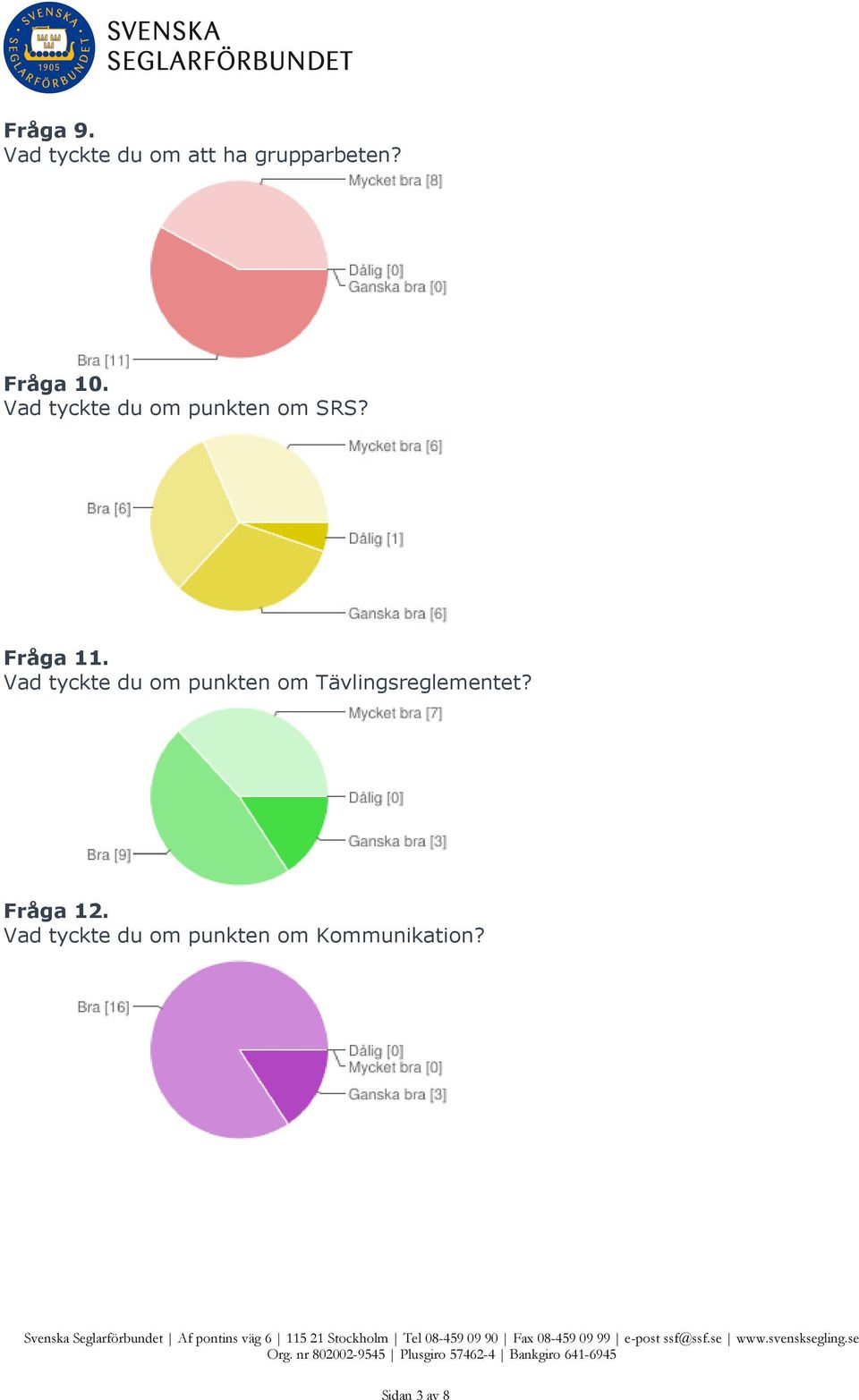 Vad tyckte du om punkten om Tävlingsreglementet?