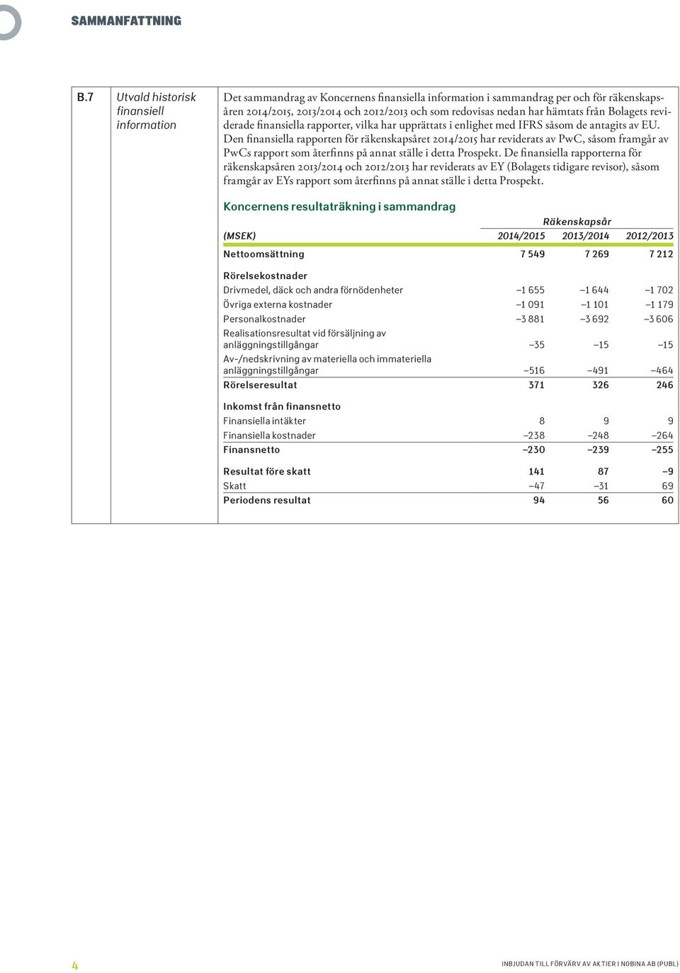 hämtats från Bolagets reviderade finansiella rapporter, vilka har upprättats i enlighet med IFRS såsom de antagits av EU.