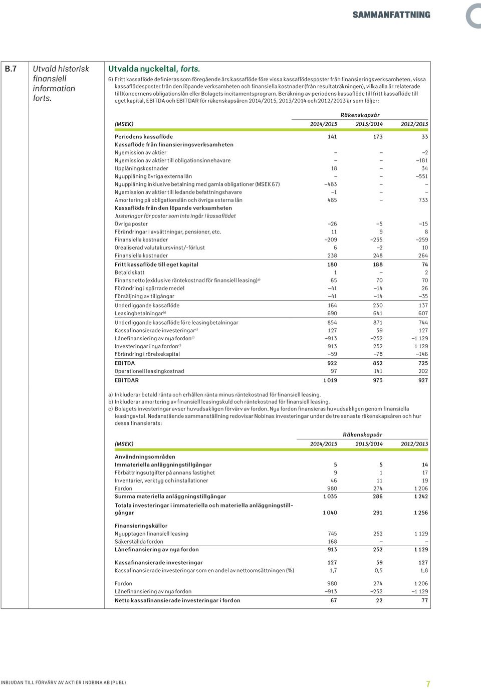 kostnader (från resultaträkningen), vilka alla är relaterade till Koncernens obligationslån eller Bolagets incitamentsprogram.