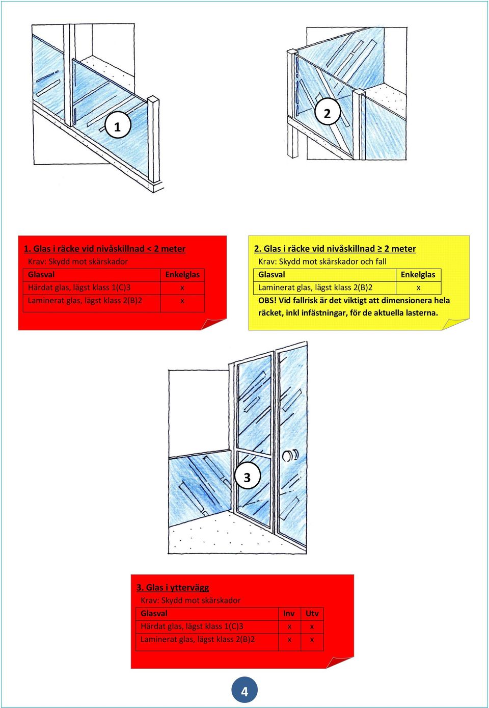 Glas i räcke vid nivåskillnad meter och fall Glasval Laminerat glas, lägst klass (B) OBS!