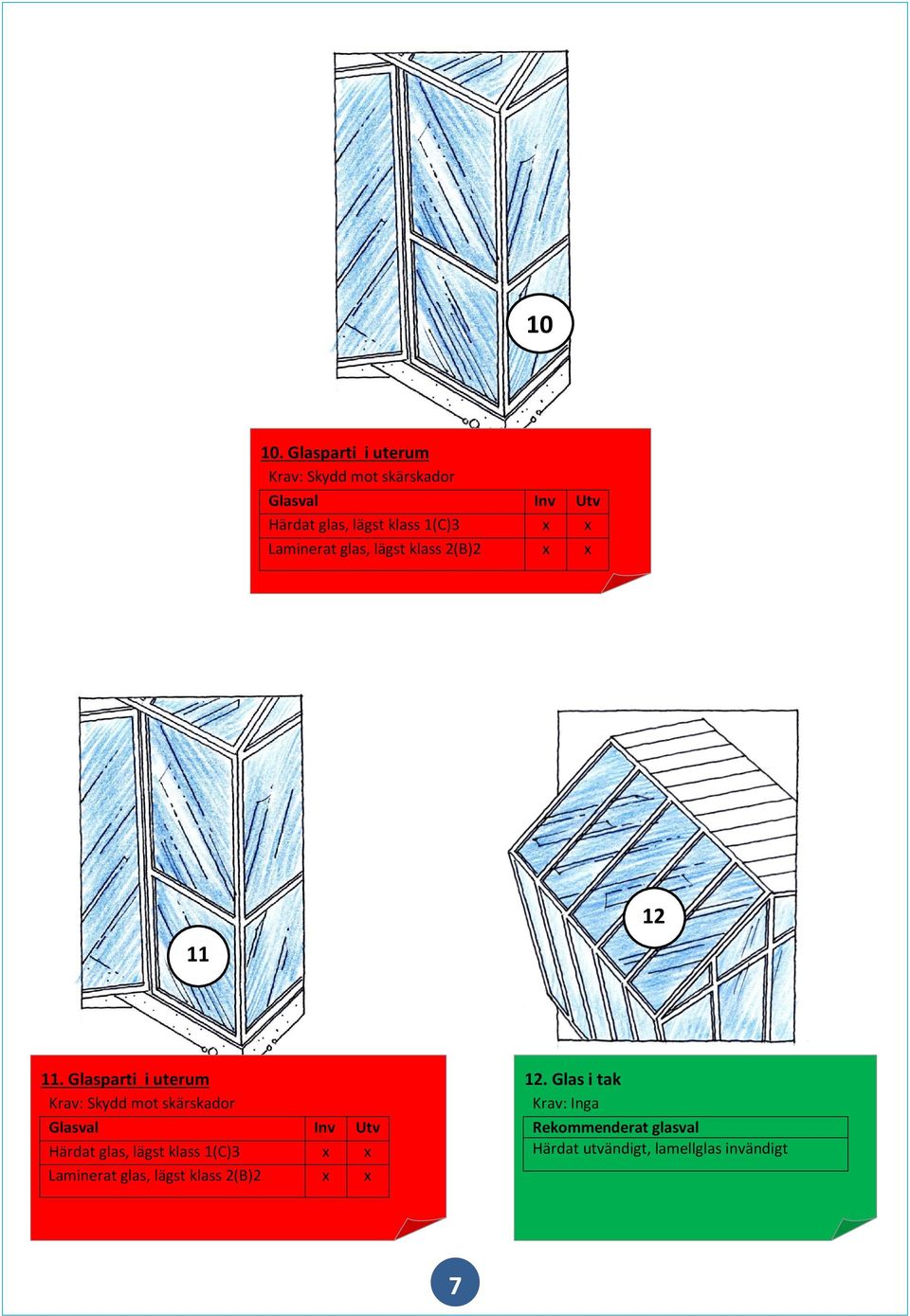 Glasparti i uterum Härdat glas, lägst klass (C)3 Laminerat 