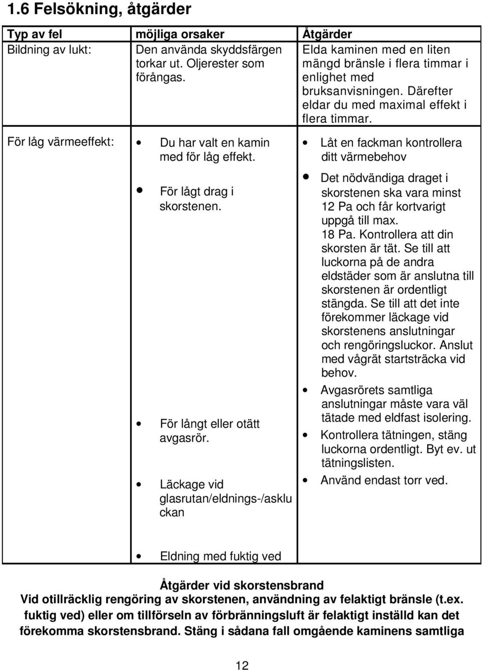 För låg värmeeffekt: Du har valt en kamin med för låg effekt. För lågt drag i skorstenen. För långt eller otätt avgasrör.