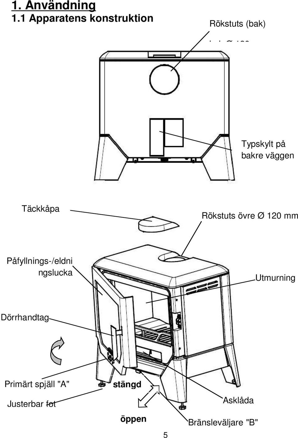 på bakre väggen Täckkåpa Rökstuts övre Ø 120 mm