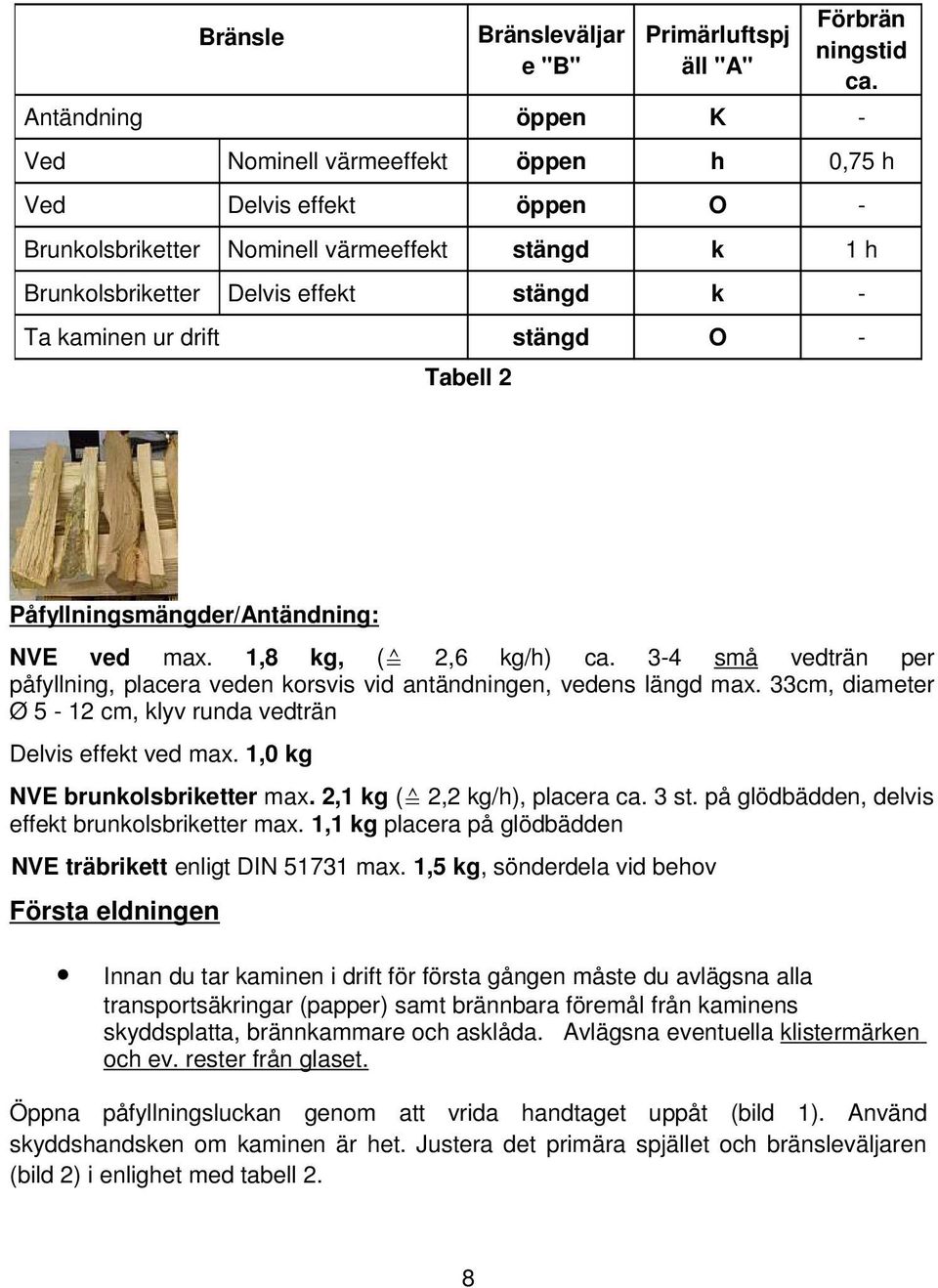 drift stängd O - Påfyllningsmängder/Antändning: NVE ved max. 1,8 kg, ( 2,6 kg/h) ca. 3-4 små vedträn per påfyllning, placera veden korsvis vid antändningen, vedens längd max.