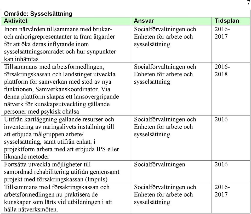 Via denna plattform skapas ett länsövergripande nätverk för kunskapsutveckling gällande personer med psykisk ohälsa Utifrån kartläggning gällande resurser och inventering av näringslivets inställning