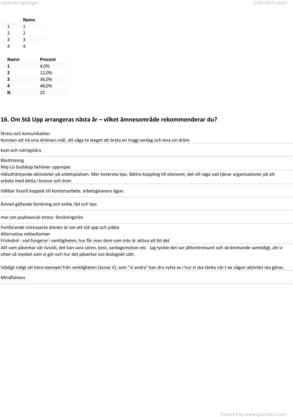 kost-och näringslära Röstträning Maj-Lis budskap behöver upprepas Hälsofrämjande aktiviteter på arbetsplatsen. Mer konkreta tips.