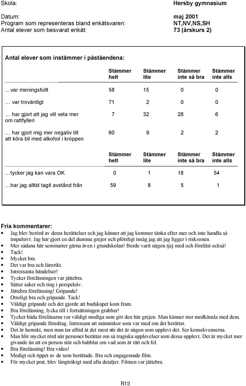 8 5 1 Fria kommentarer: Jag blev berörd av deras berättelser och jag känner att jag kommer tänka efter mer och inte handla så impulsivt.