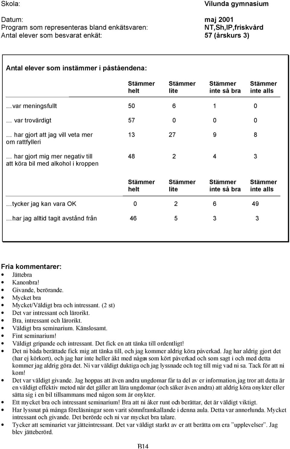 3 3 Fria kommentarer: Jättebra Kanonbra! Givande, berörande. Mycket bra Mycket/Väldigt bra och intressant. (2 st) Det var intressant och lärorikt. Bra, intressant och lärorikt. Väldigt bra seminarium.