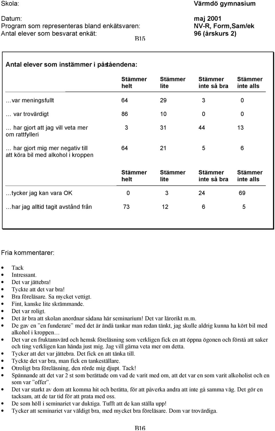 från 73 12 6 5 Fria kommentarer: Tack Intressant. Det var jättebra! Tyckte att det var bra! Bra föreläsare. Sa mycket vettigt. Fint, kanske lite skrämmande. Det var roligt.