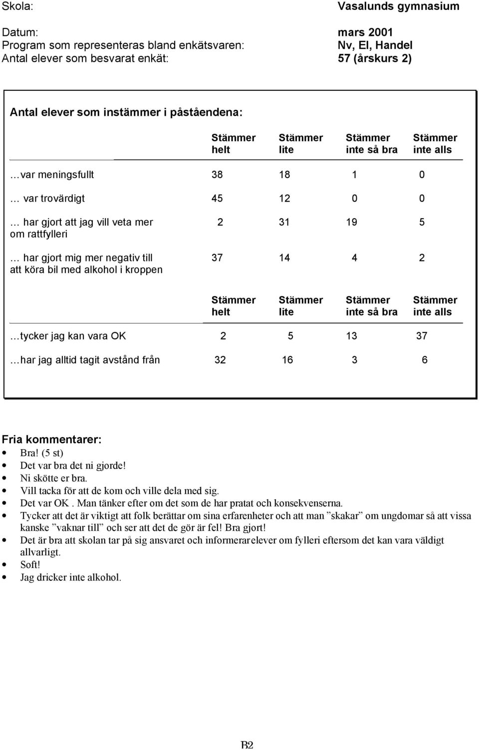 32 16 3 6 Fria kommentarer: Bra! (5 st) Det var bra det ni gjorde! Ni skötte er bra. Vill tacka för att de kom och ville dela med sig. Det var OK.