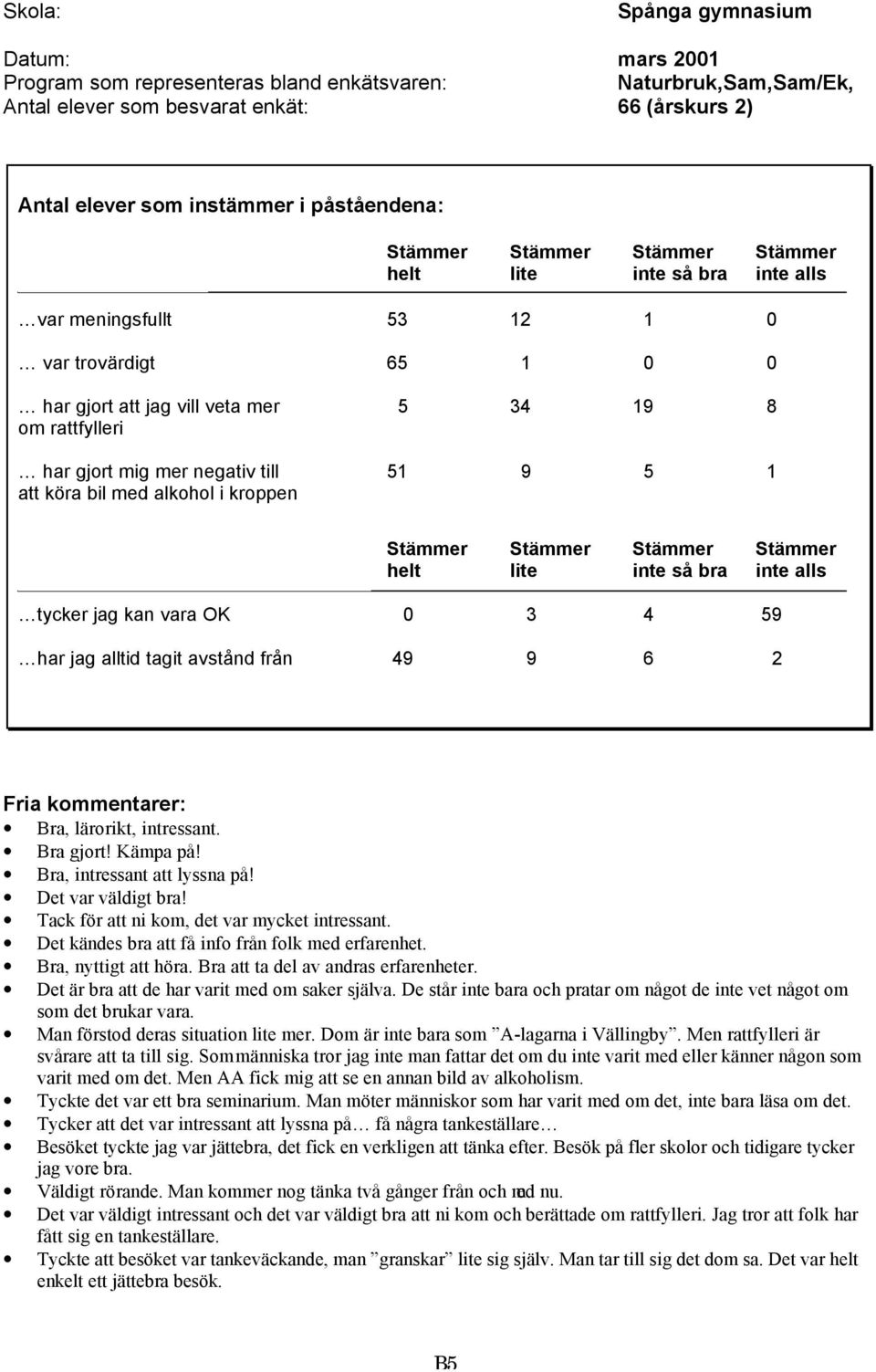 49 9 6 2 Fria kommentarer: Bra, lärorikt, intressant. Bra gjort! Kämpa på! Bra, intressant att lyssna på! Det var väldigt bra! Tack för att ni kom, det var mycket intressant.