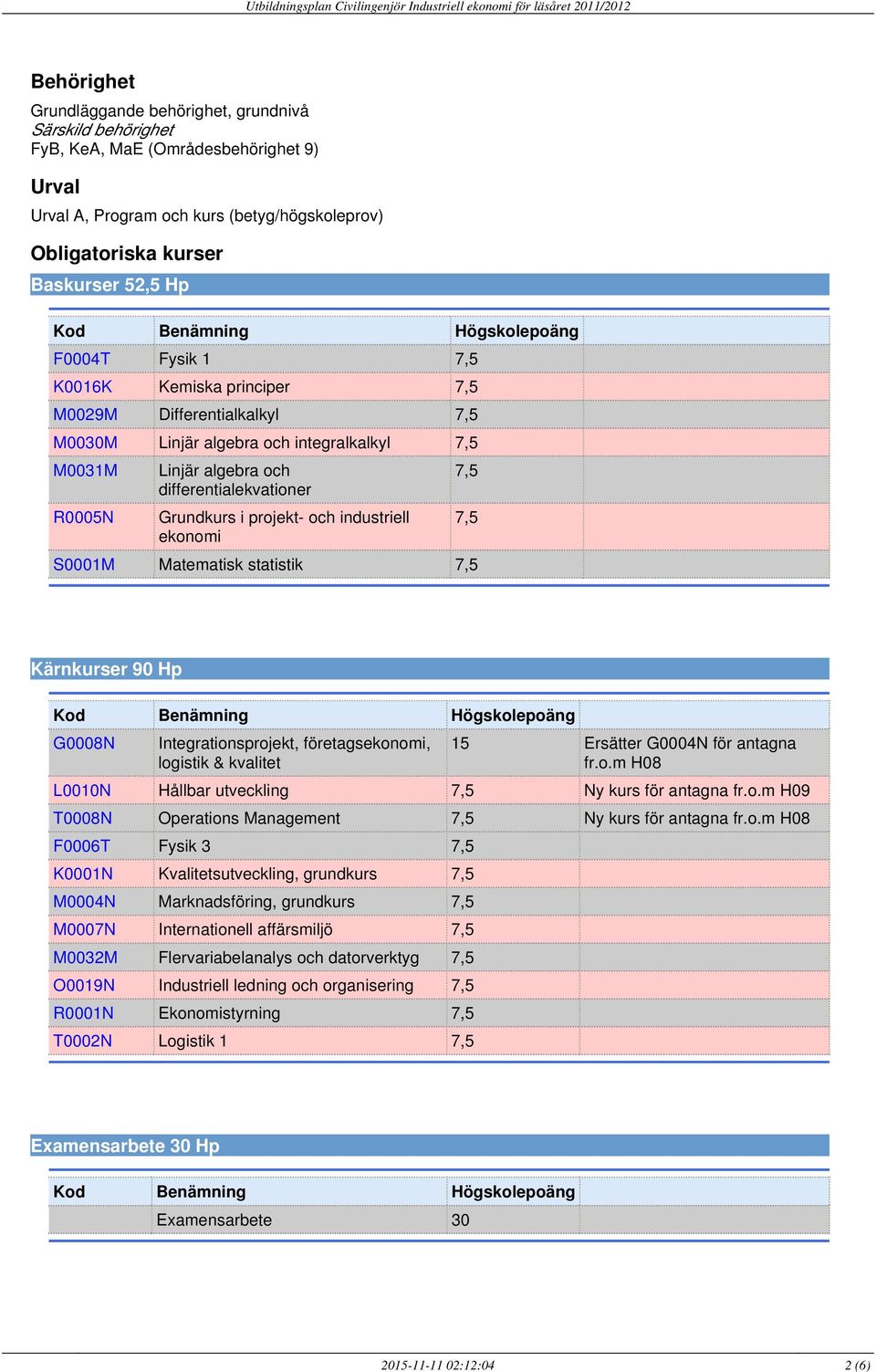 ekonomi S0001M Matematisk statistik Kärnkurser 90 Hp G0008N Integrationsprojekt, företagsekonomi, logistik & kvalitet 15 Ersätter G0004N för antagna fr.o.m H08 L0010N Hållbar utveckling Ny kurs för antagna fr.