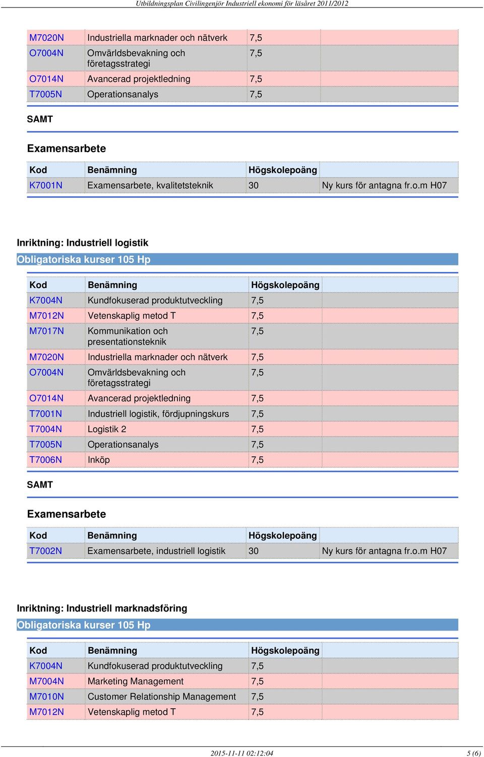 ektledning T7005N Operation