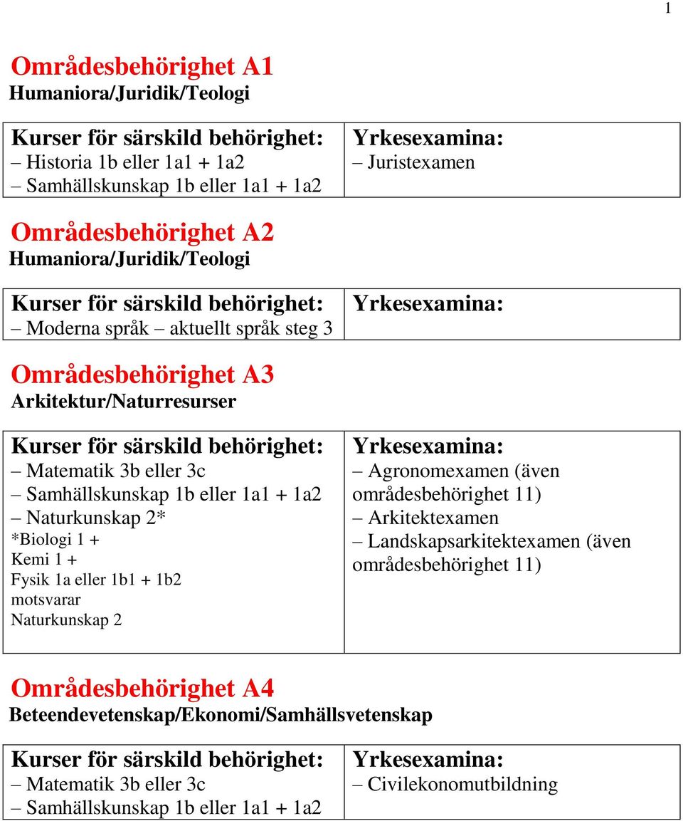 Kemi 1 + Fysik 1a eller 1b1 + 1b2 motsvarar Naturkunskap 2 Agronomexamen (även områdesbehörighet 11) Arkitektexamen