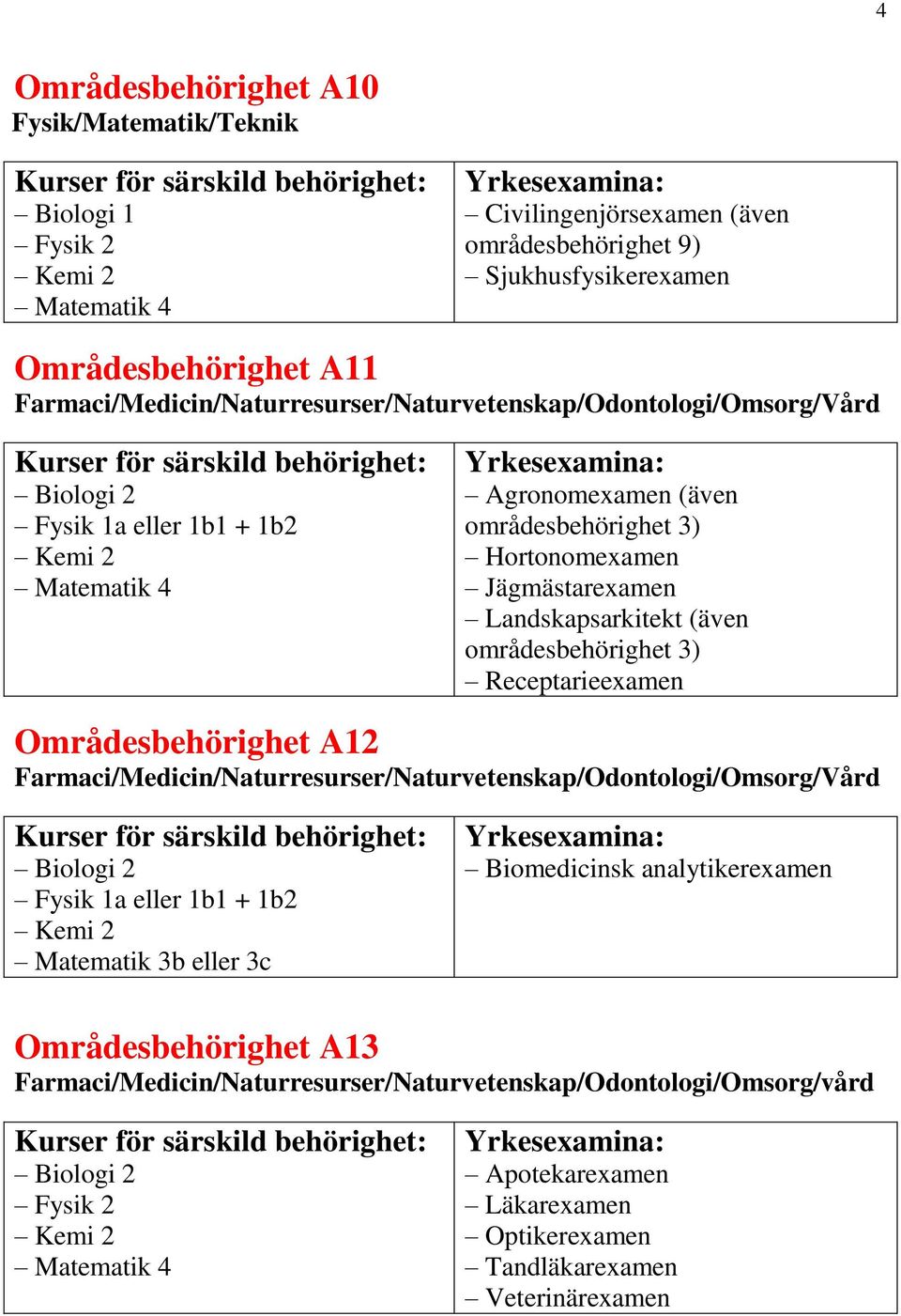 Receptarieexamen Områdesbehörighet A12 Biologi 2 Fysik 1a eller 1b1 + 1b2 Matematik 3b eller 3c Biomedicinsk analytikerexamen Områdesbehörighet