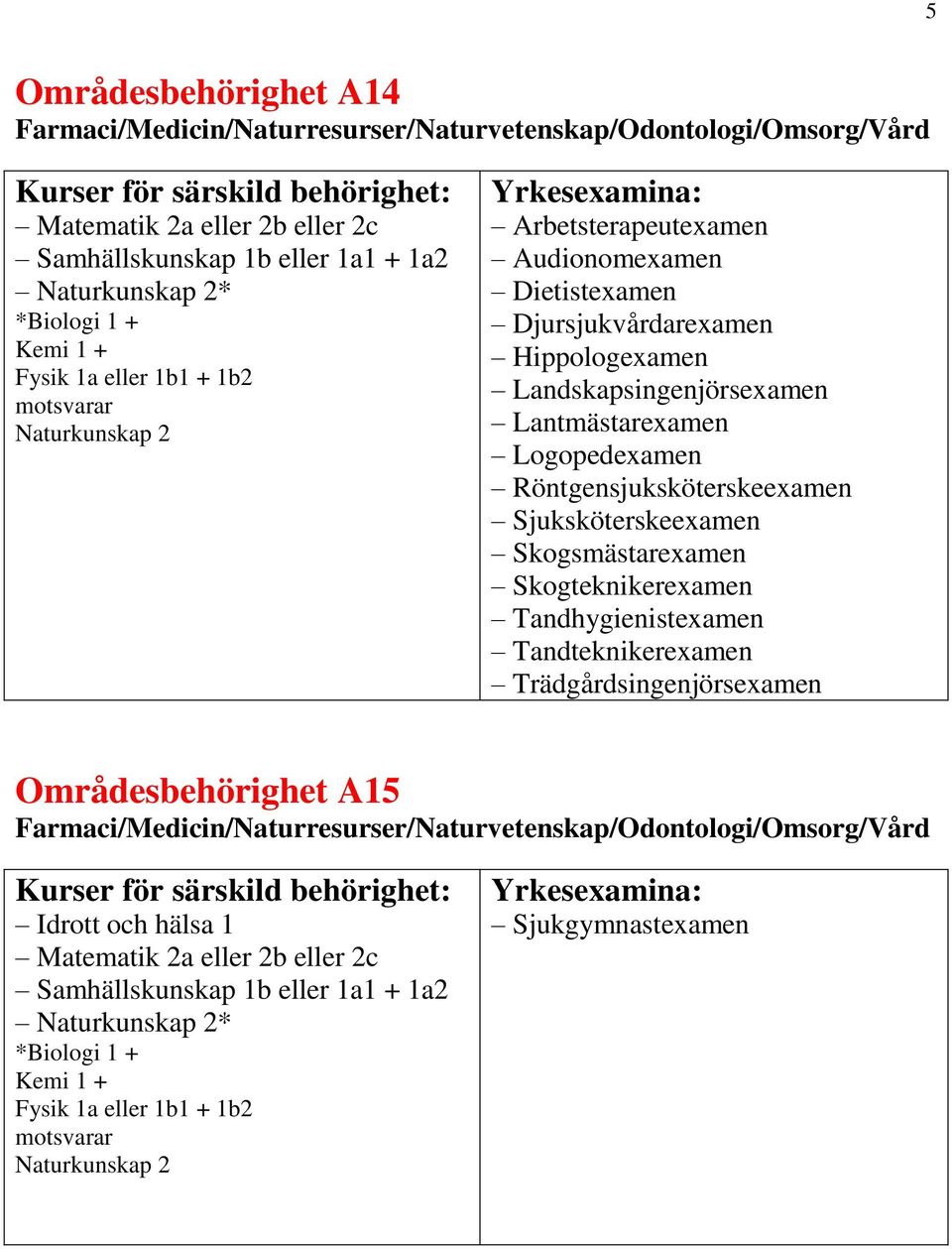 Röntgensjuksköterskeexamen Sjuksköterskeexamen Skogsmästarexamen Skogteknikerexamen Tandhygienistexamen Tandteknikerexamen