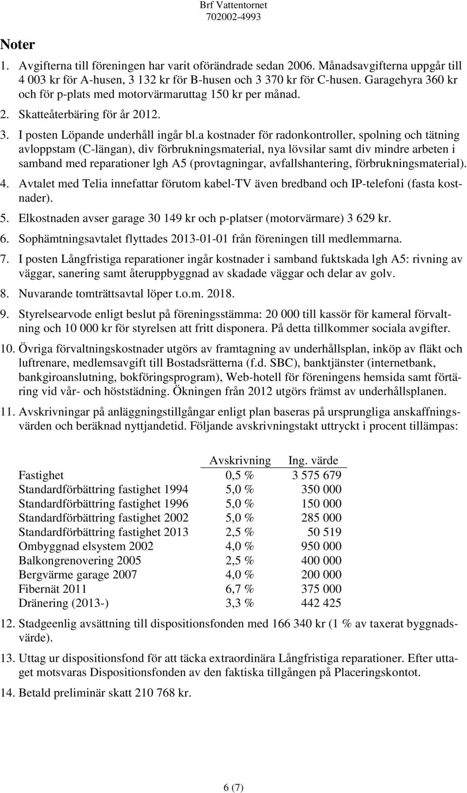 a kostnader för radonkontroller, spolning och tätning avloppstam (C-längan), div förbrukningsmaterial, nya lövsilar samt div mindre arbeten i samband med reparationer lgh A5 (provtagningar,