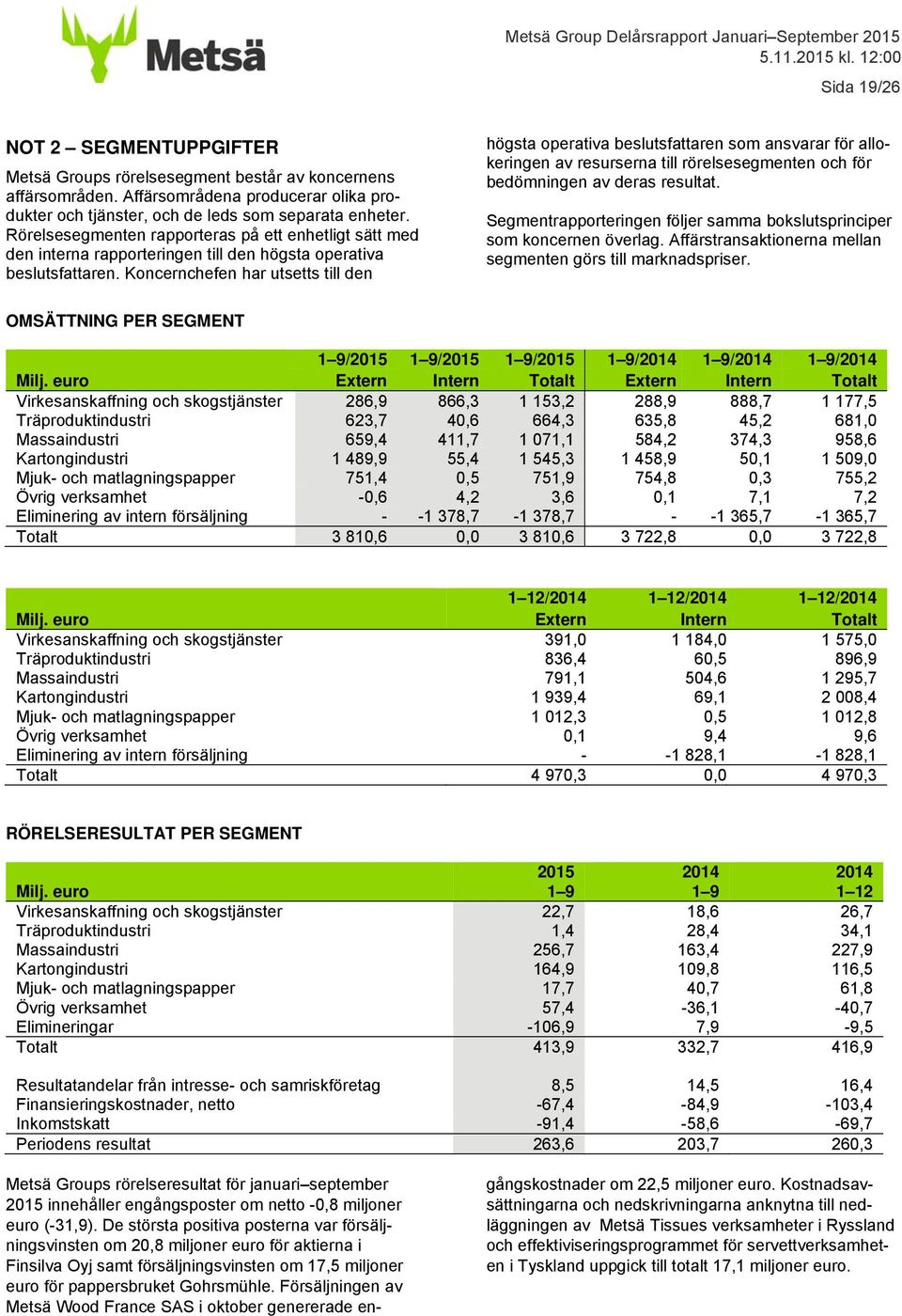 Koncernchefen har utsetts till den högsta operativa beslutsfattaren som ansvarar för allokeringen av resurserna till rörelsesegmenten och för bedömningen av deras resultat.