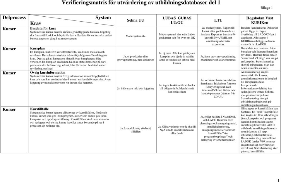 Kursplan En kursplan, inklusive kurslitteraturlista, ska kunna matas in och revideras. Kursplanens struktur måste följa högskoleförordningens krav.