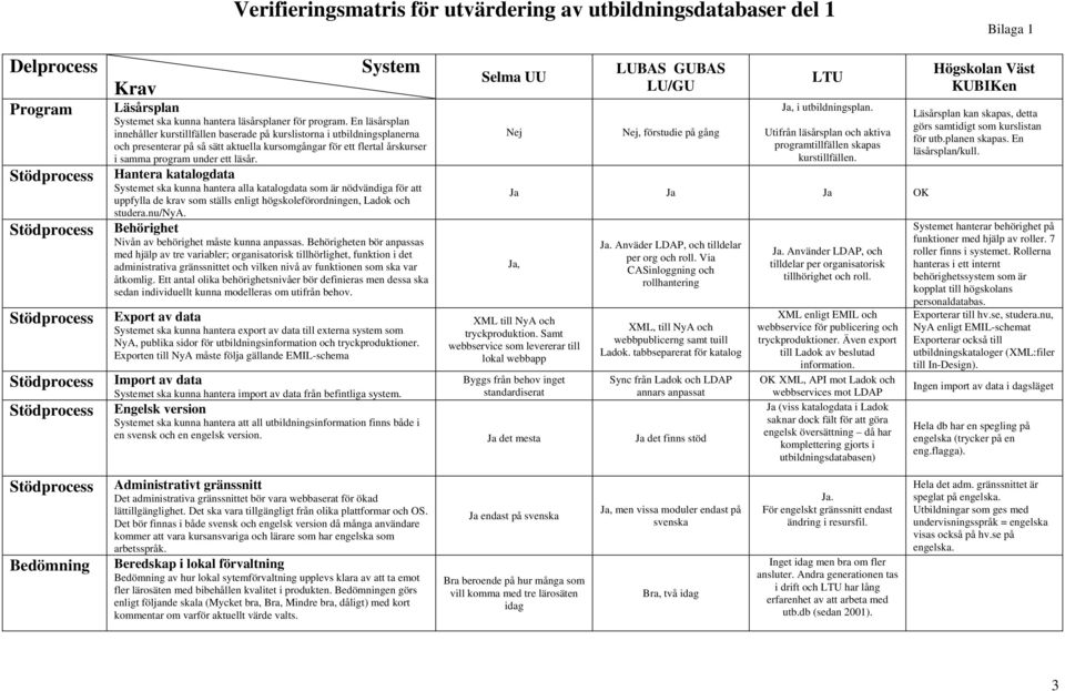 En läsårsplan innehåller kurstillfällen baserade på kurslistorna i utbildningsplanerna och presenterar på så sätt aktuella kursomgångar för ett flertal årskurser i samma program under ett läsår.