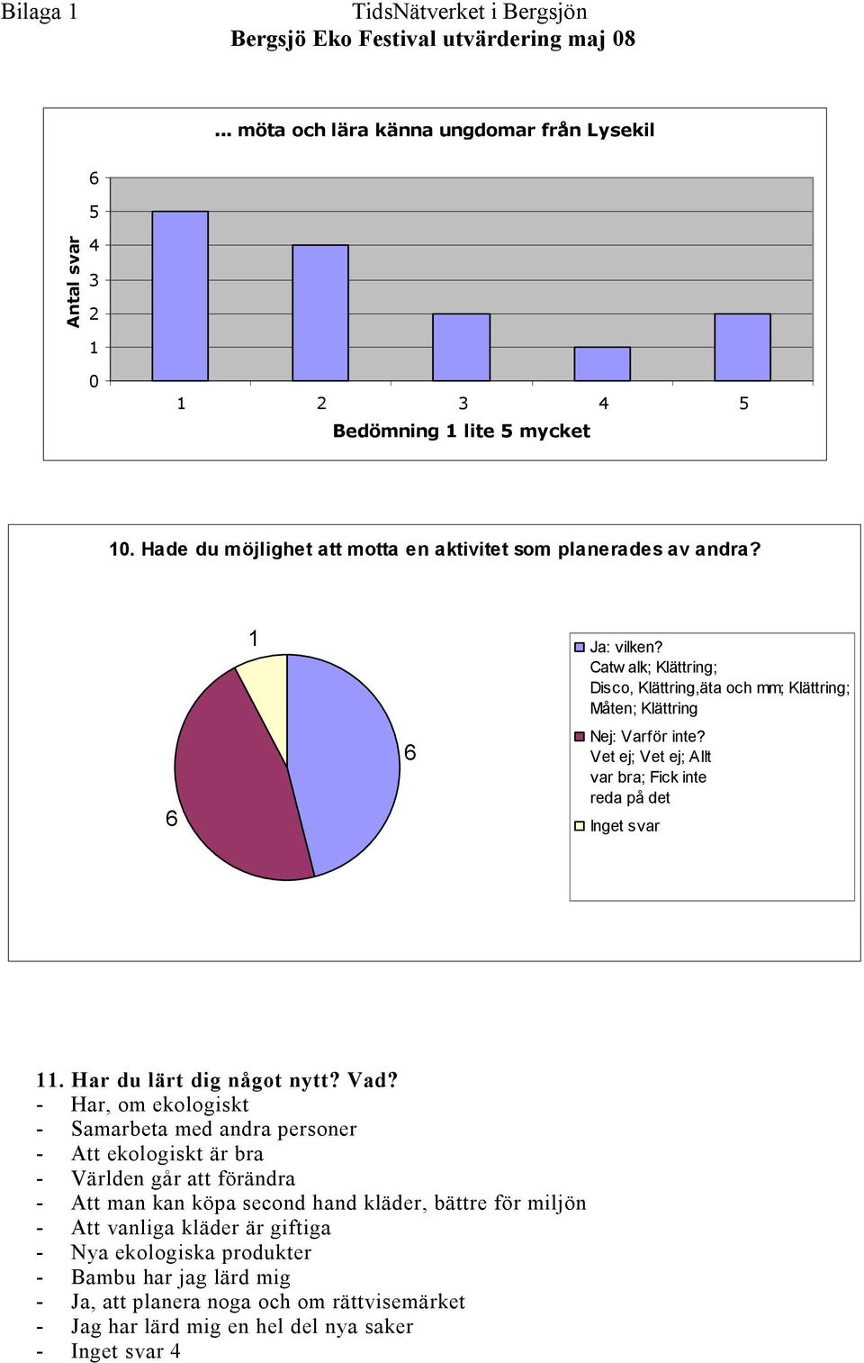 Vet ej; Vet ej; Allt var bra; Fick inte reda på det Inget svar. Har du lärt dig något nytt? Vad?